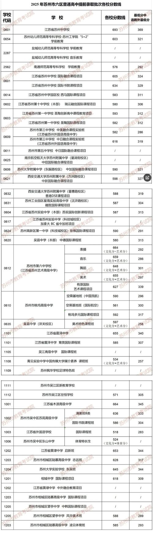 苏州幼师2025分数线会涨还是降?-图1 苏州幼师2025分数线会涨还是降?-图1