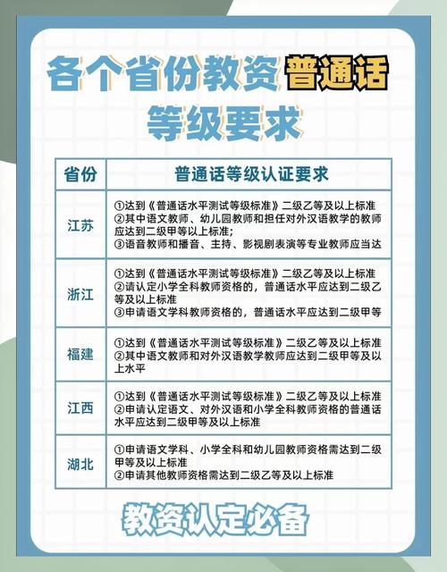 幼师普通话等级要求是什么?-图1 幼师普通话等级要求是什么?-图1