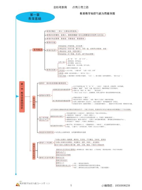小学教育教学知识与能力核心考点有哪些?-图1 小学教育教学知识与能力核心考点有哪些?-图1