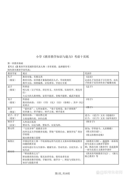 小学教育教学知识与能力核心考点有哪些？-图3