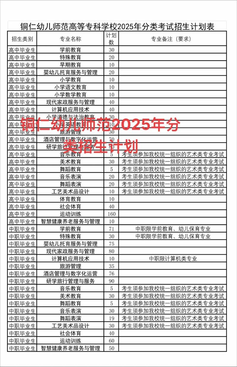 幼师职校专业有哪些？-图2