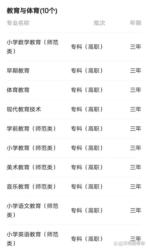 幼师职校专业有哪些?-图1 幼师职校专业有哪些?-图1