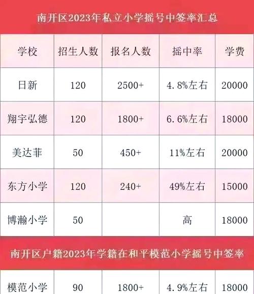 天津私立初中能跨区考吗？-图1