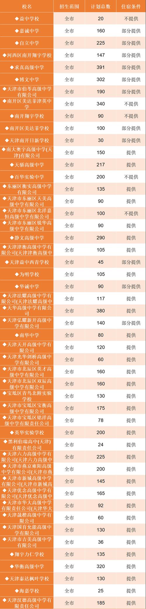 天津私立初中能跨区考吗？-图2