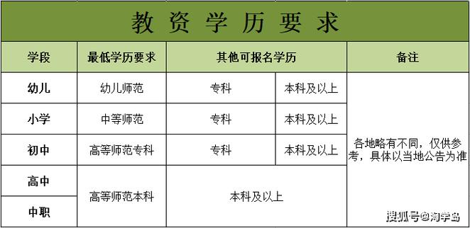 小学教师资格证报考条件有哪些?-图2 小学教师资格证报考条件有哪些?-图2
