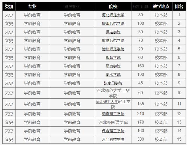 河北幼师专业院校招生有何新变化?-图1 河北幼师专业院校招生有何新变化?-图1