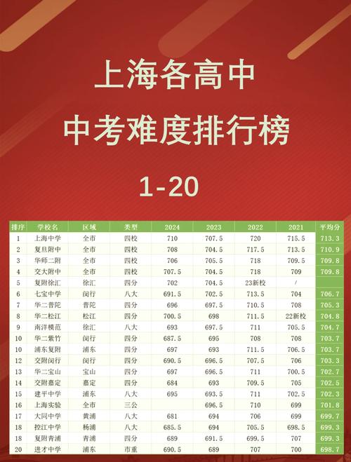 上海有哪些靠谱的高中教育机构？-图2