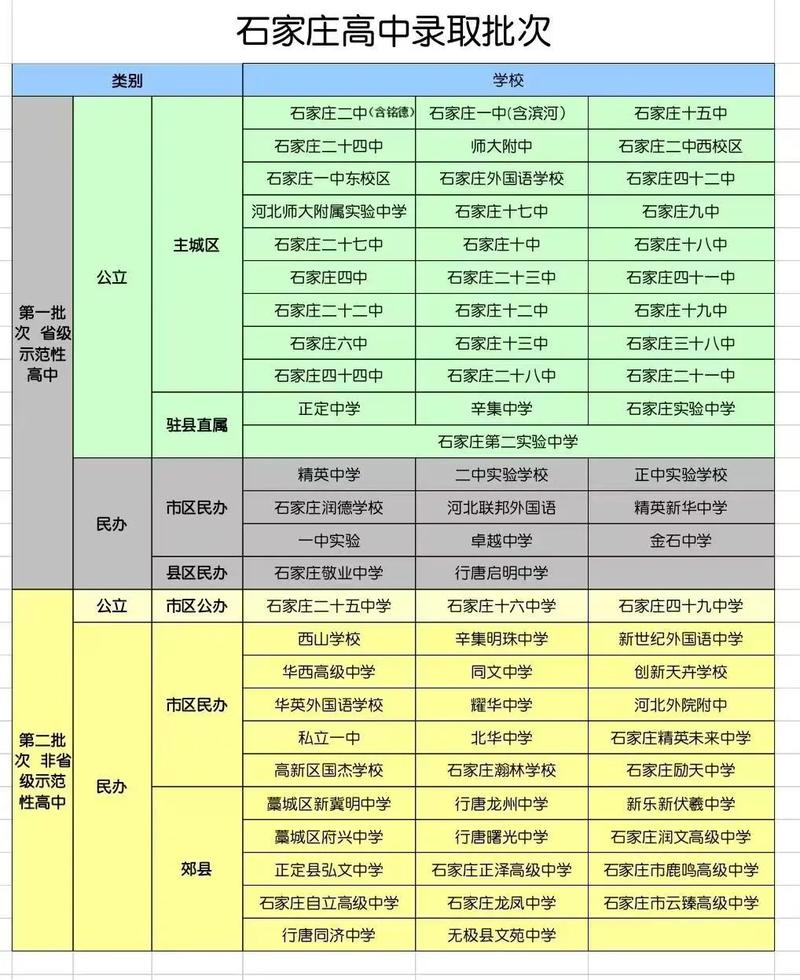 高中批次没被录取石家庄,怎么办?-图1 高中批次没被录取石家庄,怎么办?-图1