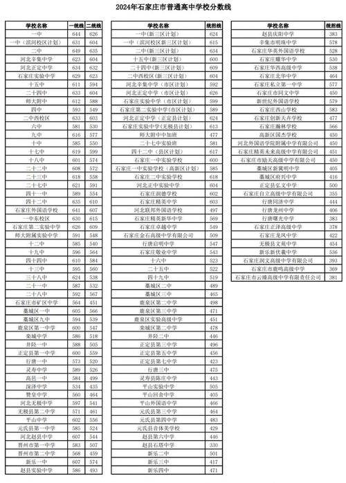 高中批次没被录取石家庄，怎么办？-图2
