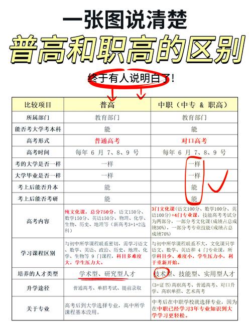 高中起点大专与对口高职有何区别?-图1 高中起点大专与对口高职有何区别?-图1