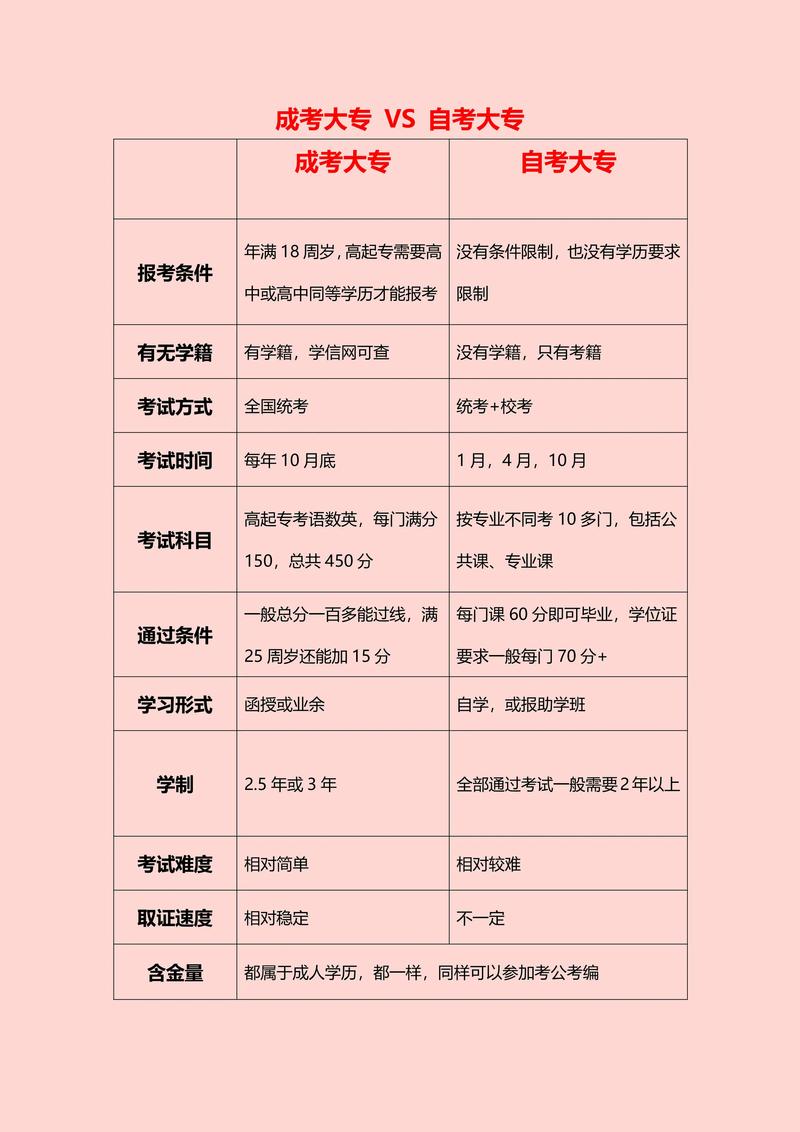 高中起点大专与对口高职有何区别?-图3 高中起点大专与对口高职有何区别?-图3