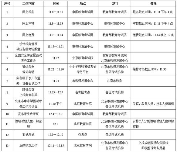 中小学教师资格面试时间何时公布？-图2