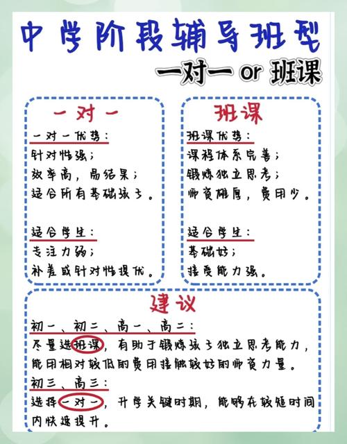 扬州初中数学辅导班哪些好?-图2 扬州初中数学辅导班哪些好?-图2