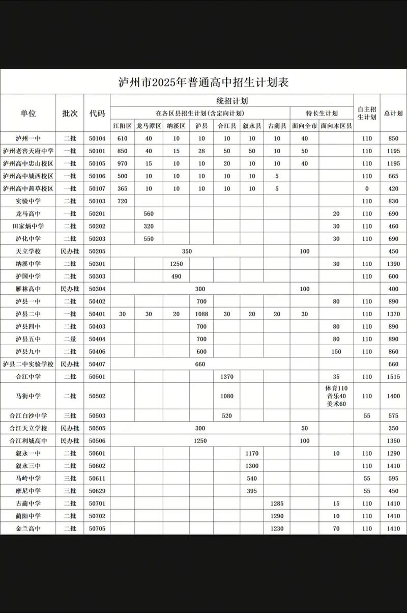 2025泸州高中高考分数线何时公布?-图3 2025泸州高中高考分数线何时公布?-图3