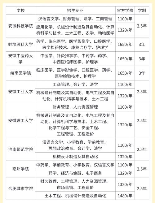 成考专升本能当幼师吗?-图2 成考专升本能当幼师吗?-图2