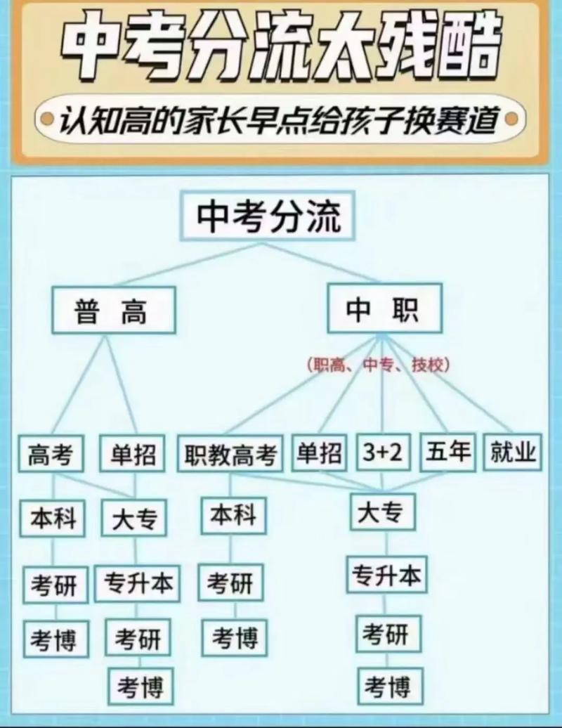 中考落榜后,如何成功借读高中?-图3 中考落榜后,如何成功借读高中?-图3