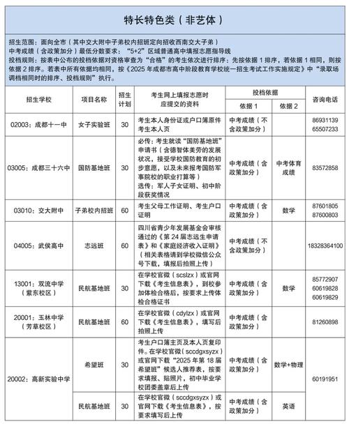 文山市初中2025招生政策有哪些变化？-图2