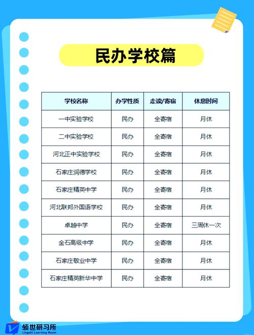 2025石家庄高中寒假-图2 2025石家庄高中寒假-图2