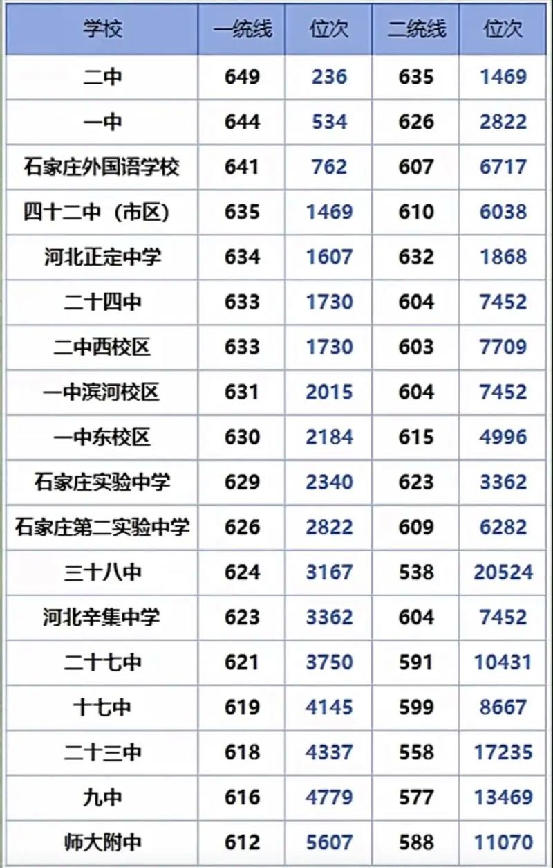 石家庄高中录取网上查询-图2 石家庄高中录取网上查询-图2