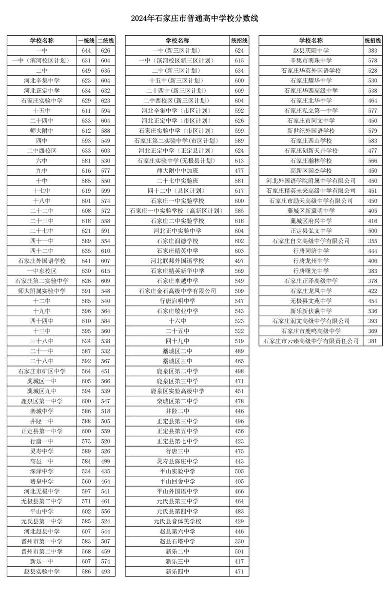 石家庄高中录取网上查询-图3 石家庄高中录取网上查询-图3
