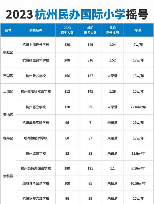 杭州2025重点小学排名何时公布?-图3 杭州2025重点小学排名何时公布?-图3