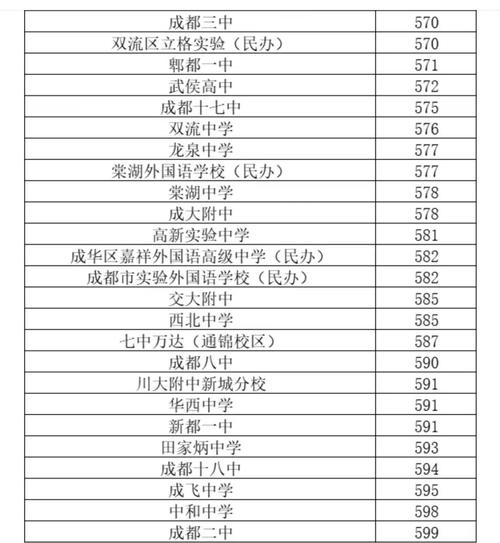 中考三百多分,还有机会上高中吗?-图1 中考三百多分,还有机会上高中吗?-图1