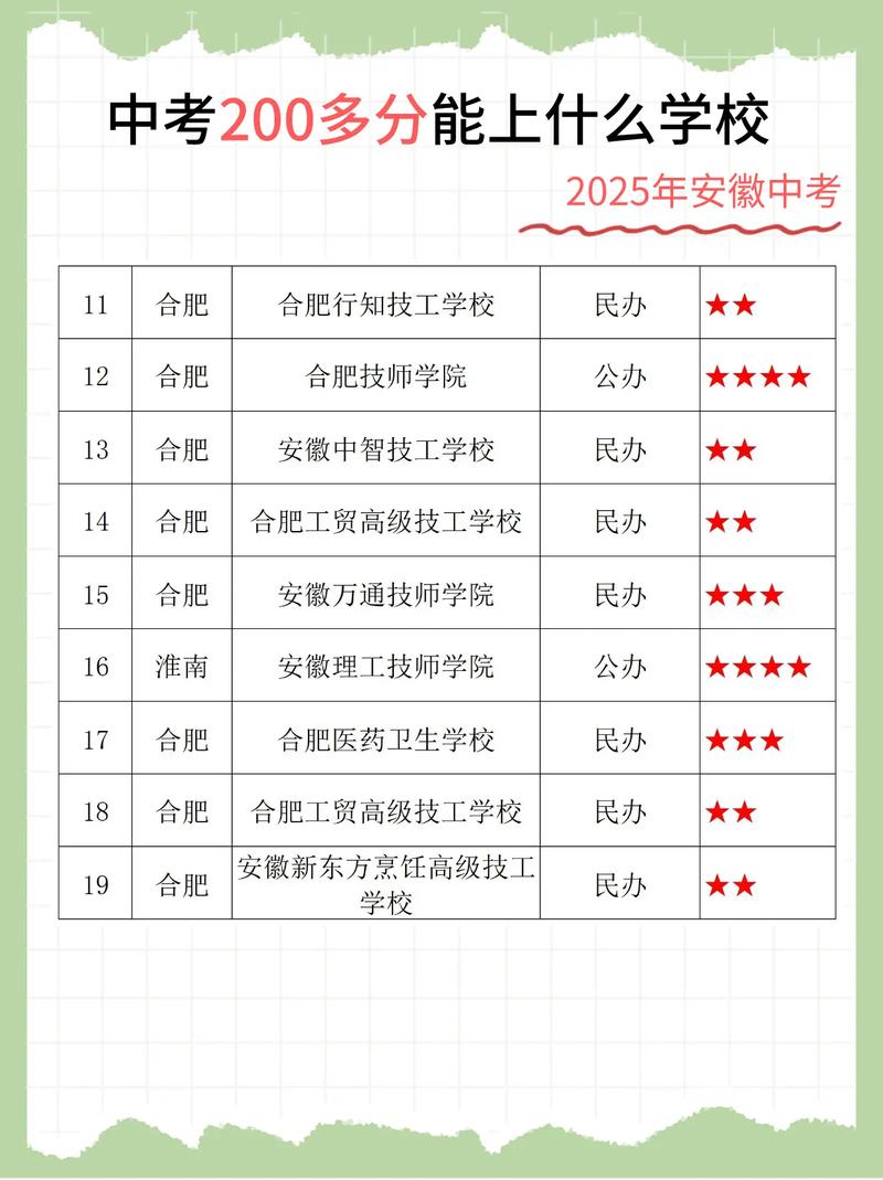 中考三百多分,还有机会上高中吗?-图2 中考三百多分,还有机会上高中吗?-图2