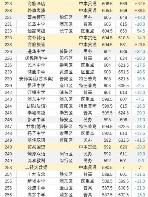 中考三百多分,还有机会上高中吗?-图3 中考三百多分,还有机会上高中吗?-图3