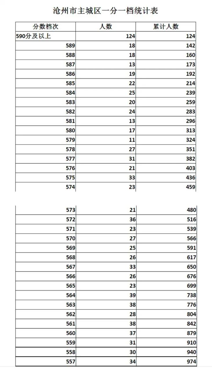 沧州初中毕业成绩哪里查？-图2