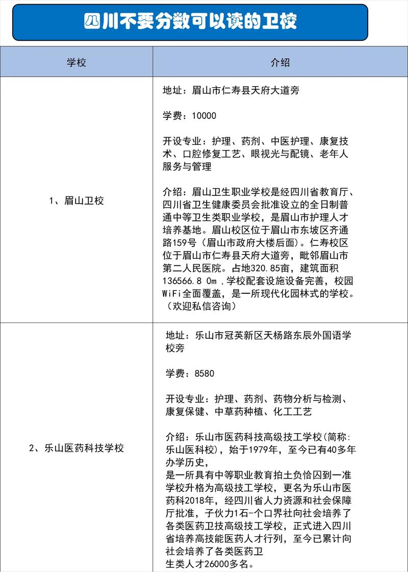 内江卫校招初中生,有哪些专业可选?-图3 内江卫校招初中生,有哪些专业可选?-图3