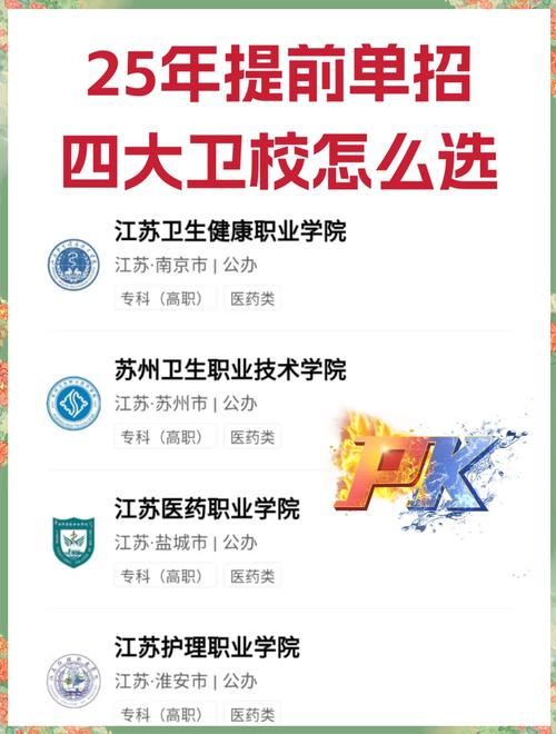 江苏初中生如何报考医护专业？-图2