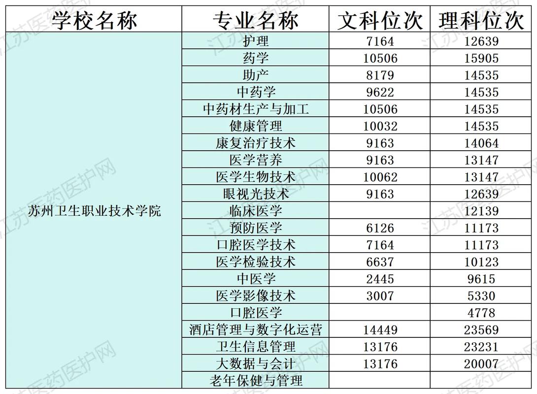 江苏初中生如何报考医护专业?-图1 江苏初中生如何报考医护专业?-图1