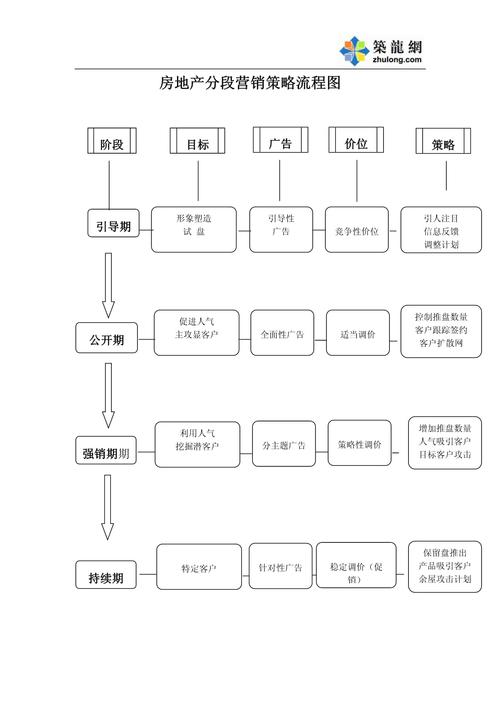 幼师与房地产营销,职业选择哪个更优?-图1 幼师与房地产营销,职业选择哪个更优?-图1