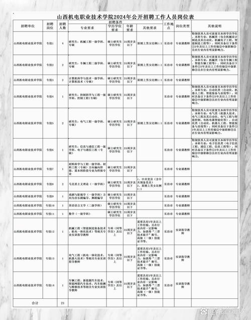 贵阳初中生定向招聘,面向哪些学生?-图1 贵阳初中生定向招聘,面向哪些学生?-图1