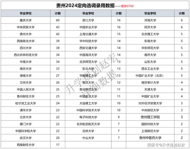 贵阳初中生定向招聘,面向哪些学生?-图3 贵阳初中生定向招聘,面向哪些学生?-图3