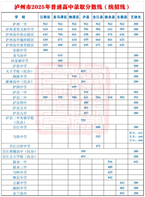 泸州高中艺体生2025有何新规划或目标?-图1 泸州高中艺体生2025有何新规划或目标?-图1