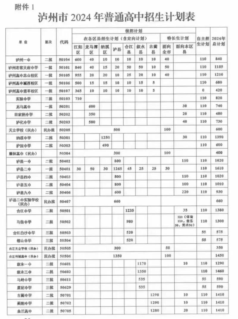 泸州高中艺体生2025有何新规划或目标?-图3 泸州高中艺体生2025有何新规划或目标?-图3