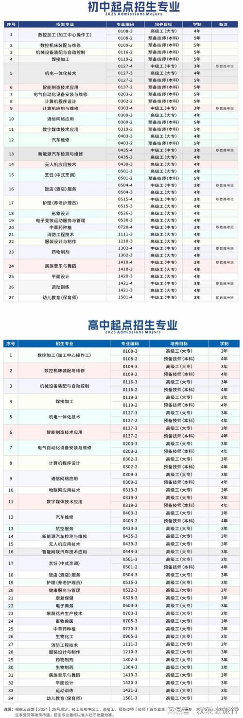 楚雄技校幼师五年大专制-图1 楚雄技校幼师五年大专制-图1