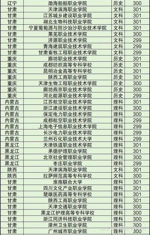 初中直升统招大专哪家好-图2 初中直升统招大专哪家好-图2