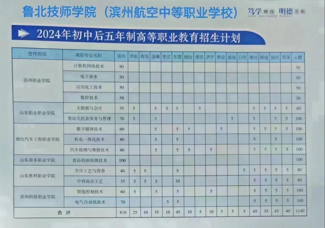 外语专业的初中直升大专-图2 外语专业的初中直升大专-图2