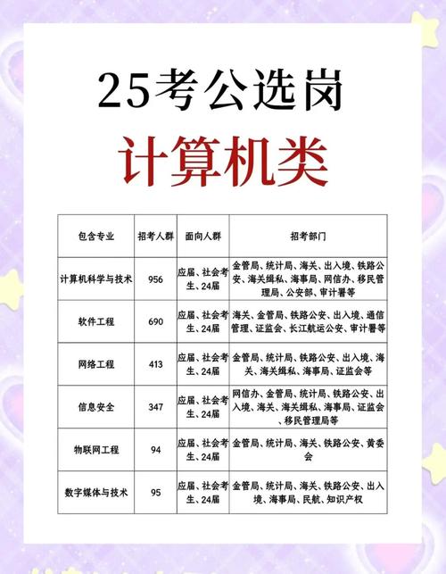 高中电脑专业有哪些内容-图3 高中电脑专业有哪些内容-图3