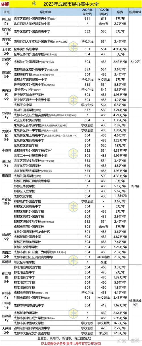 成都民办高中入学条件有哪些？-图1