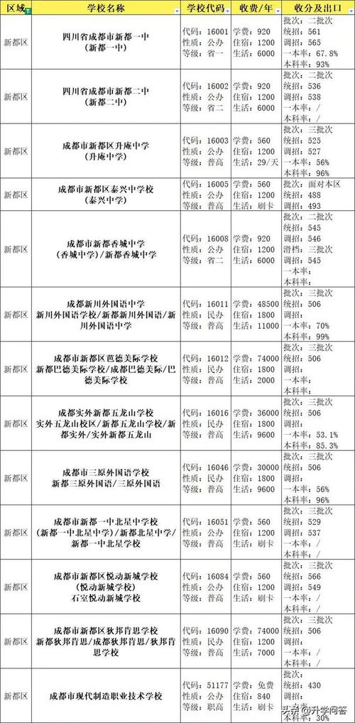 成都民办高中入学条件有哪些？-图2