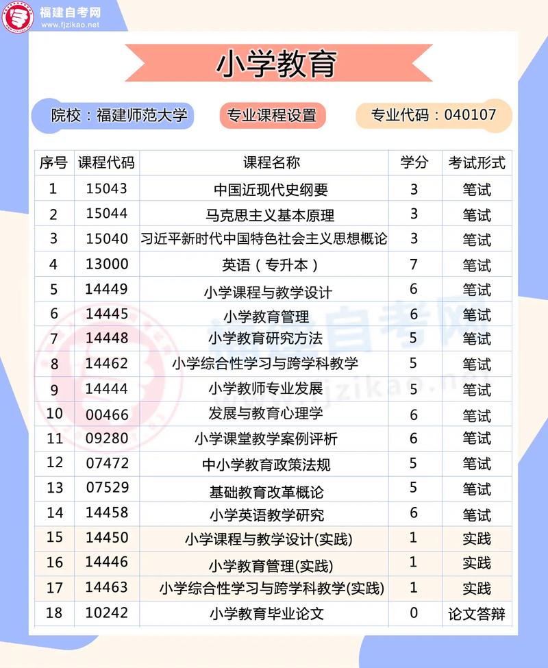 自考小学教育高起专，如何高效备考拿证？-图1