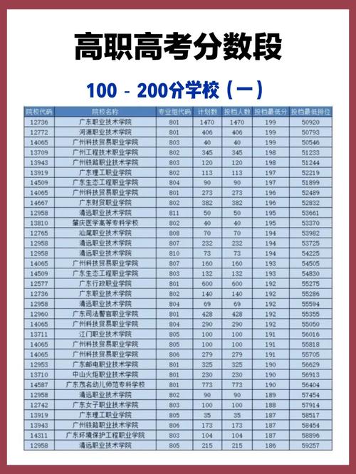 200多分能上哪些高中?-图1 200多分能上哪些高中?-图1