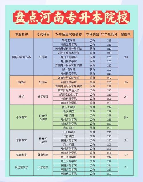 200多分能上哪些高中?-图2 200多分能上哪些高中?-图2
