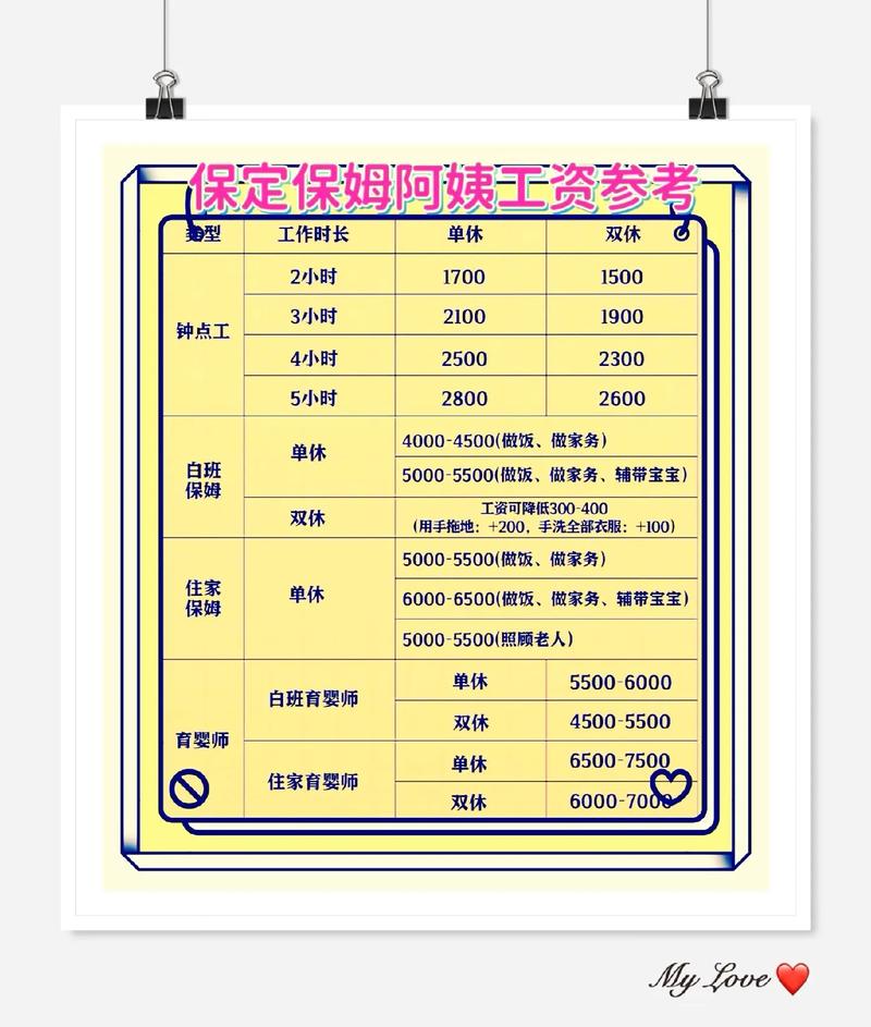 保定幼师工资究竟有多少？-图2