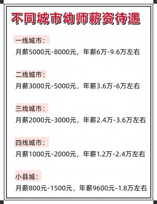 保定幼师工资究竟有多少?-图1 保定幼师工资究竟有多少?-图1