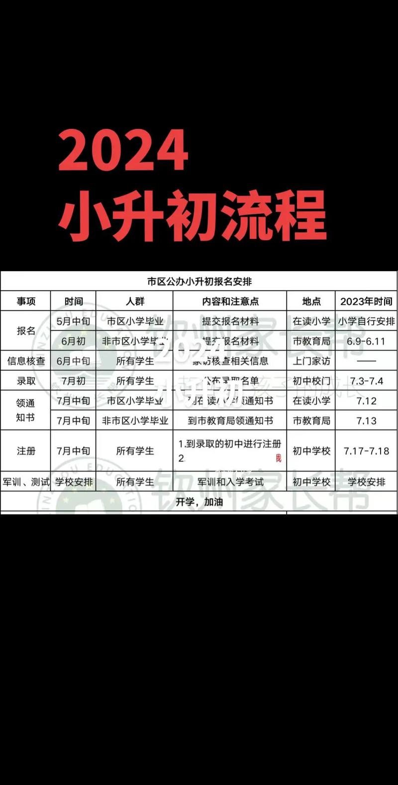 济宁小升初中学报名时间何时开始?-图1 济宁小升初中学报名时间何时开始?-图1