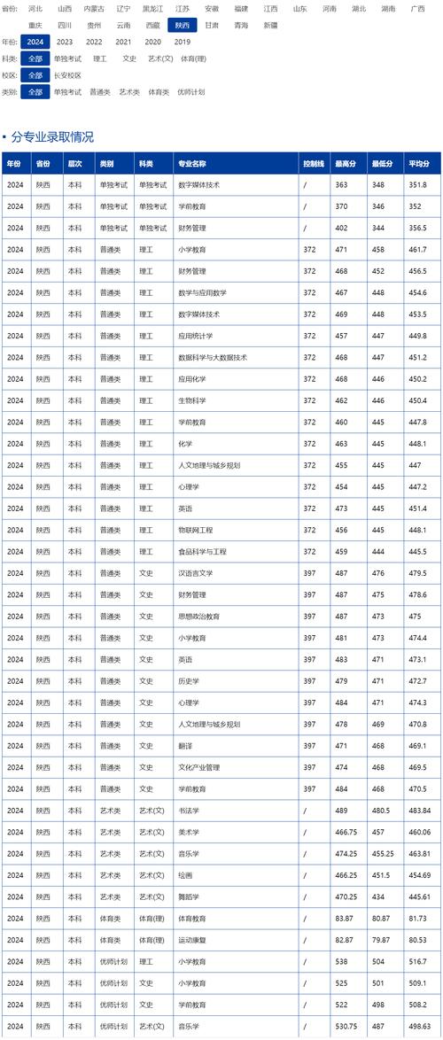 今年的幼师院校录取分数-图1 今年的幼师院校录取分数-图1